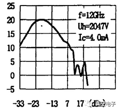 中国光通信再引前沿